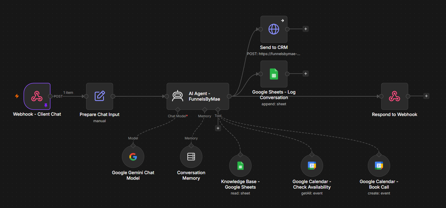 n8n workflow: AI chat assistant with calendar booking and CRM logging